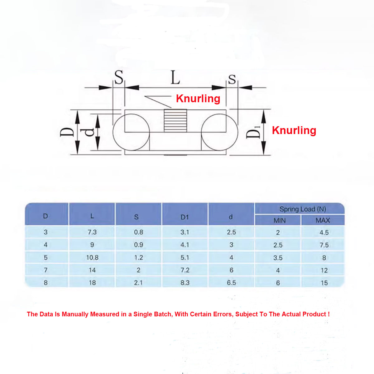 Precision Double End Brass Bal - đánh giá và giá Press Fit End Ball